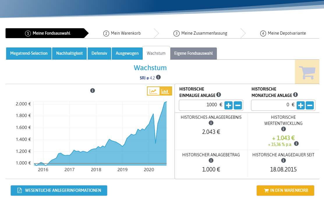 Investmentfonds kaufen - Screenshot der Modellportfolio-Seite des FondsShops